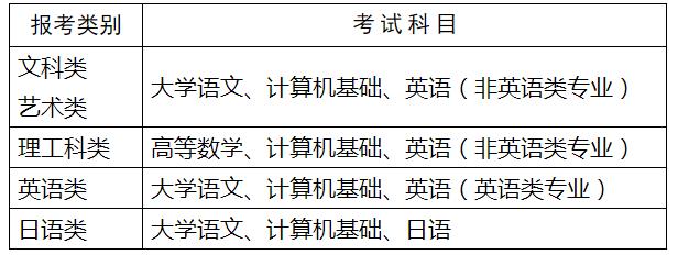 2020年江苏省专转本政策